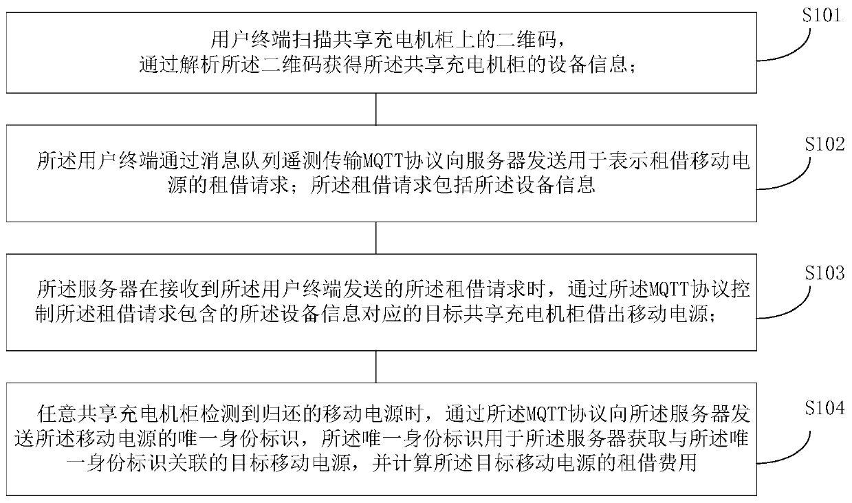 Interaction method for shared charging cabinets, terminal equipment and storage medium