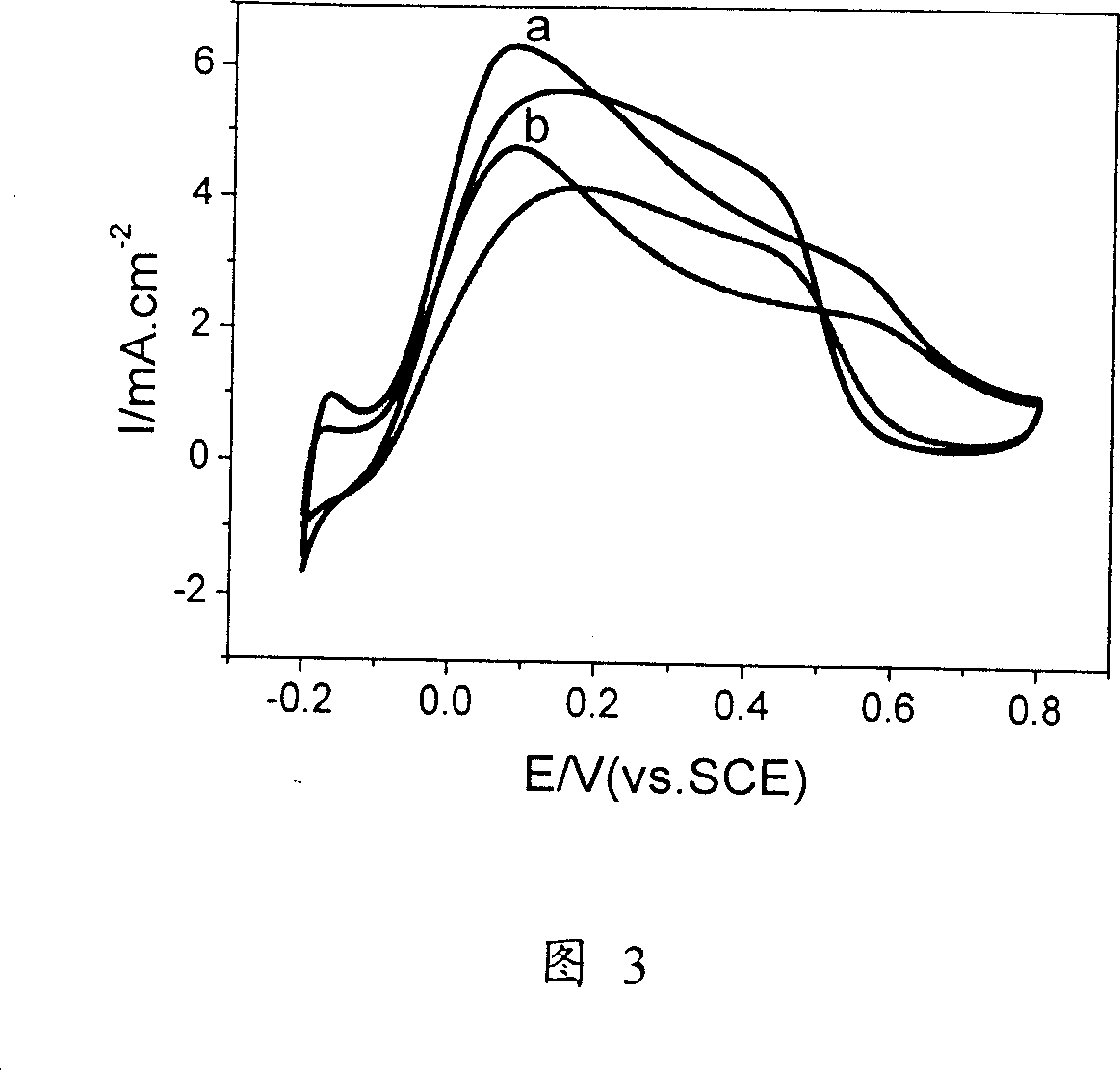 Ultra-fine, highly dispersed Pd/C catalyst for direct aminic acid fuel battery and method for making same