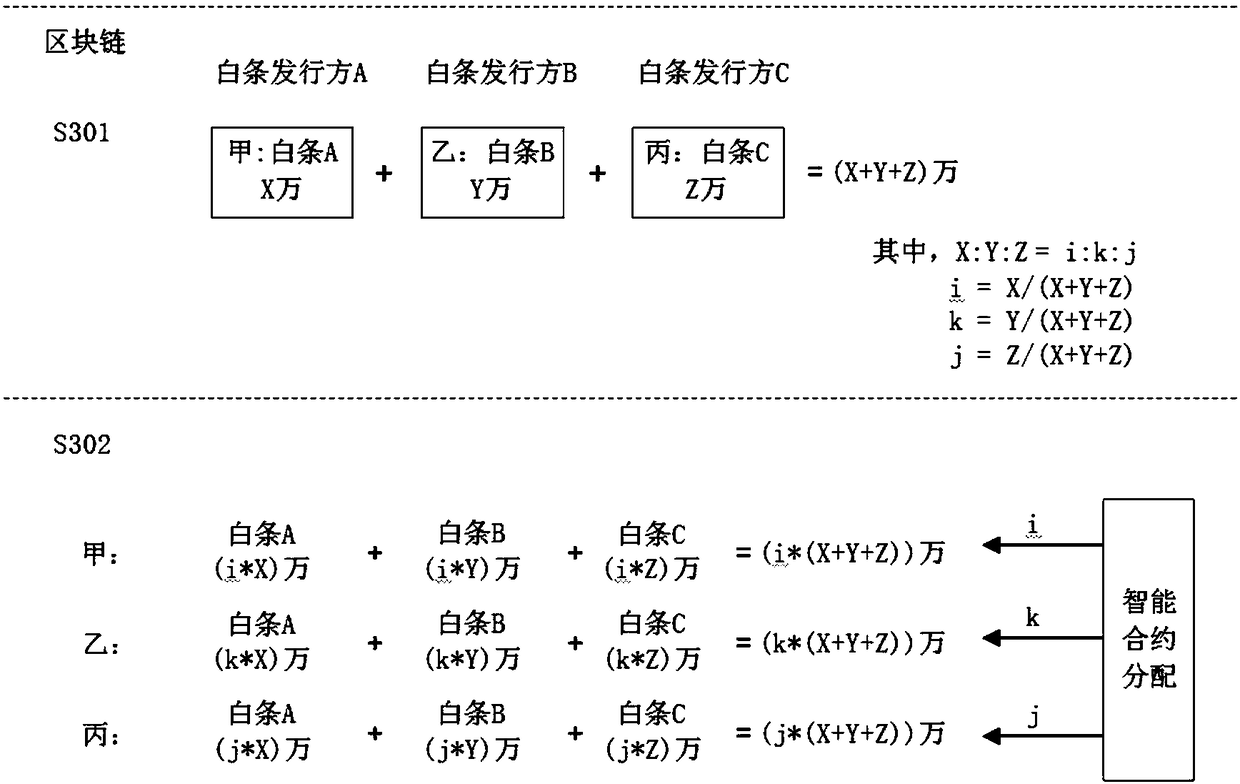 Blockchain-based IOU transaction method