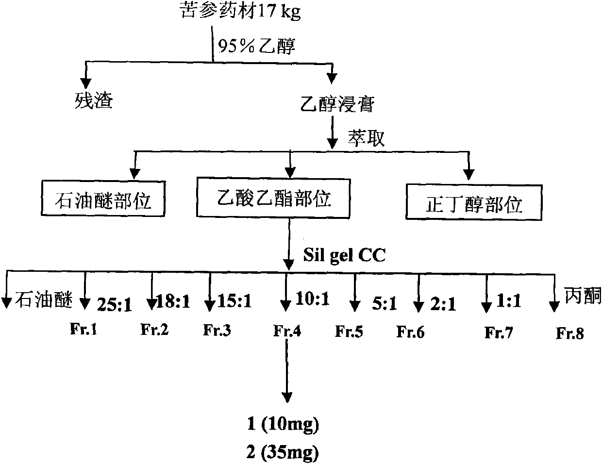 Application of flavonoids compounds in preparation of anticomplement medicaments