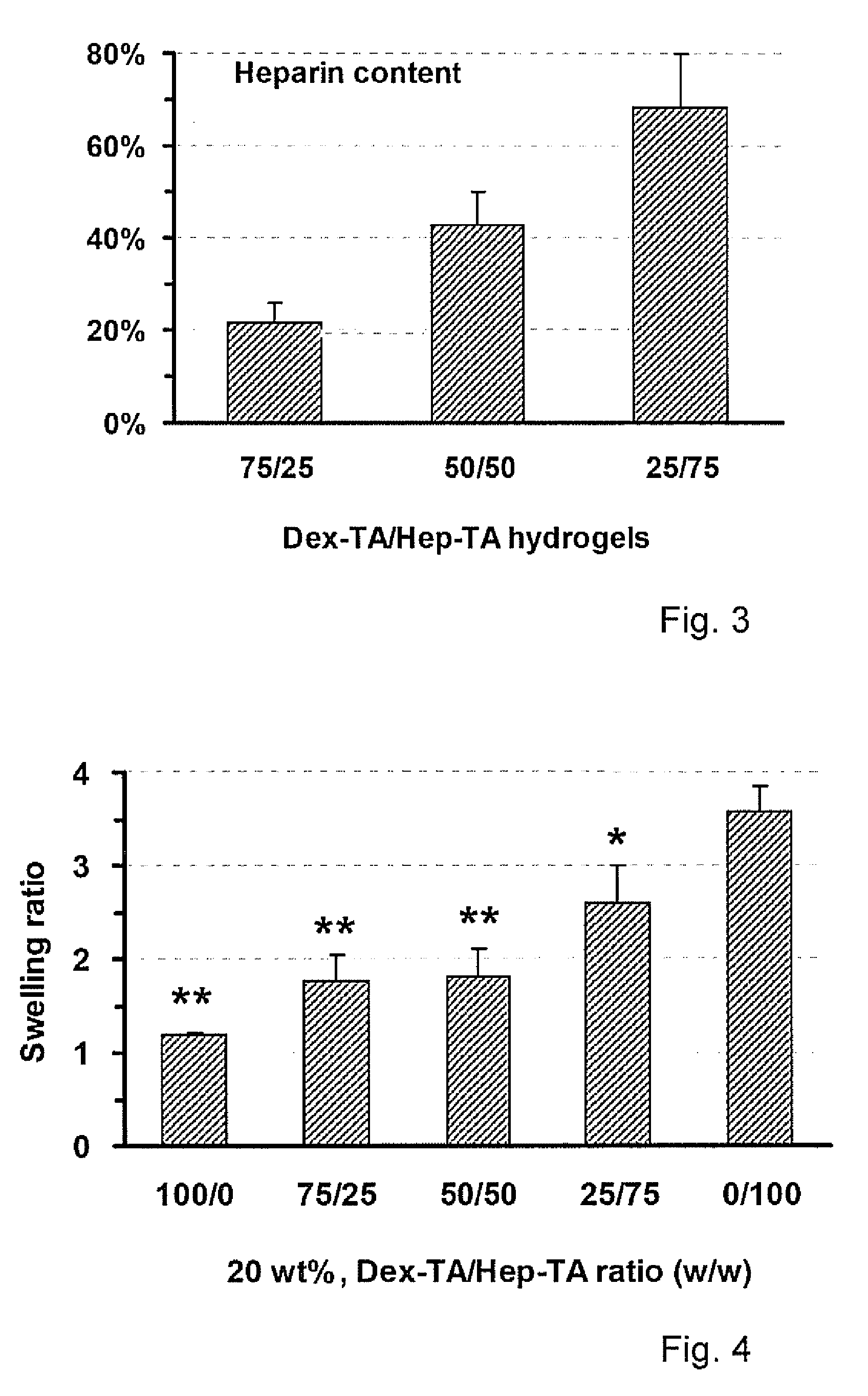 Hydrogels based on polymers of dextran tyramine and tyramine conjugates of natural polymers