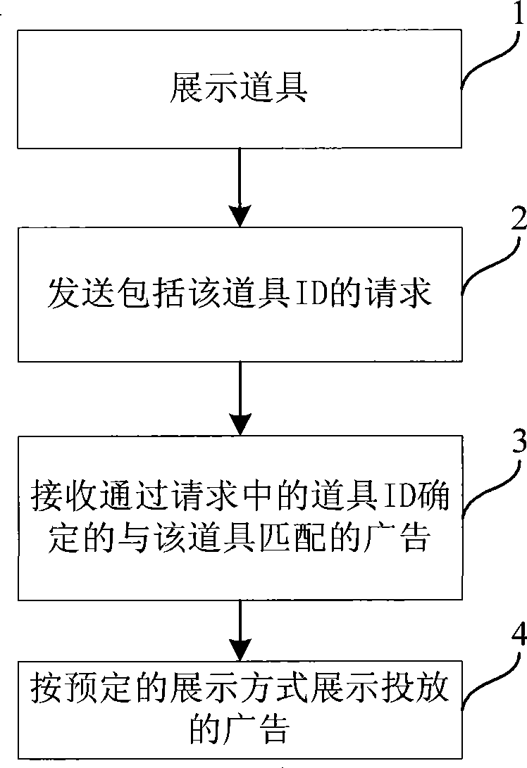 Method for advertisement delivery, system, terminal equipment and server equipment