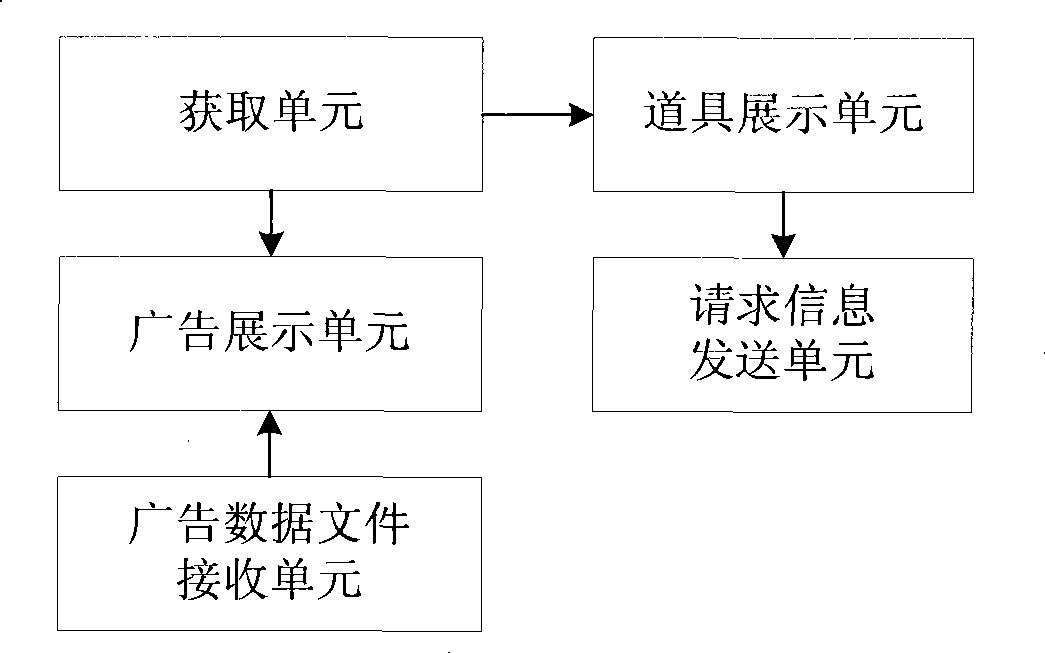 Method for advertisement delivery, system, terminal equipment and server equipment