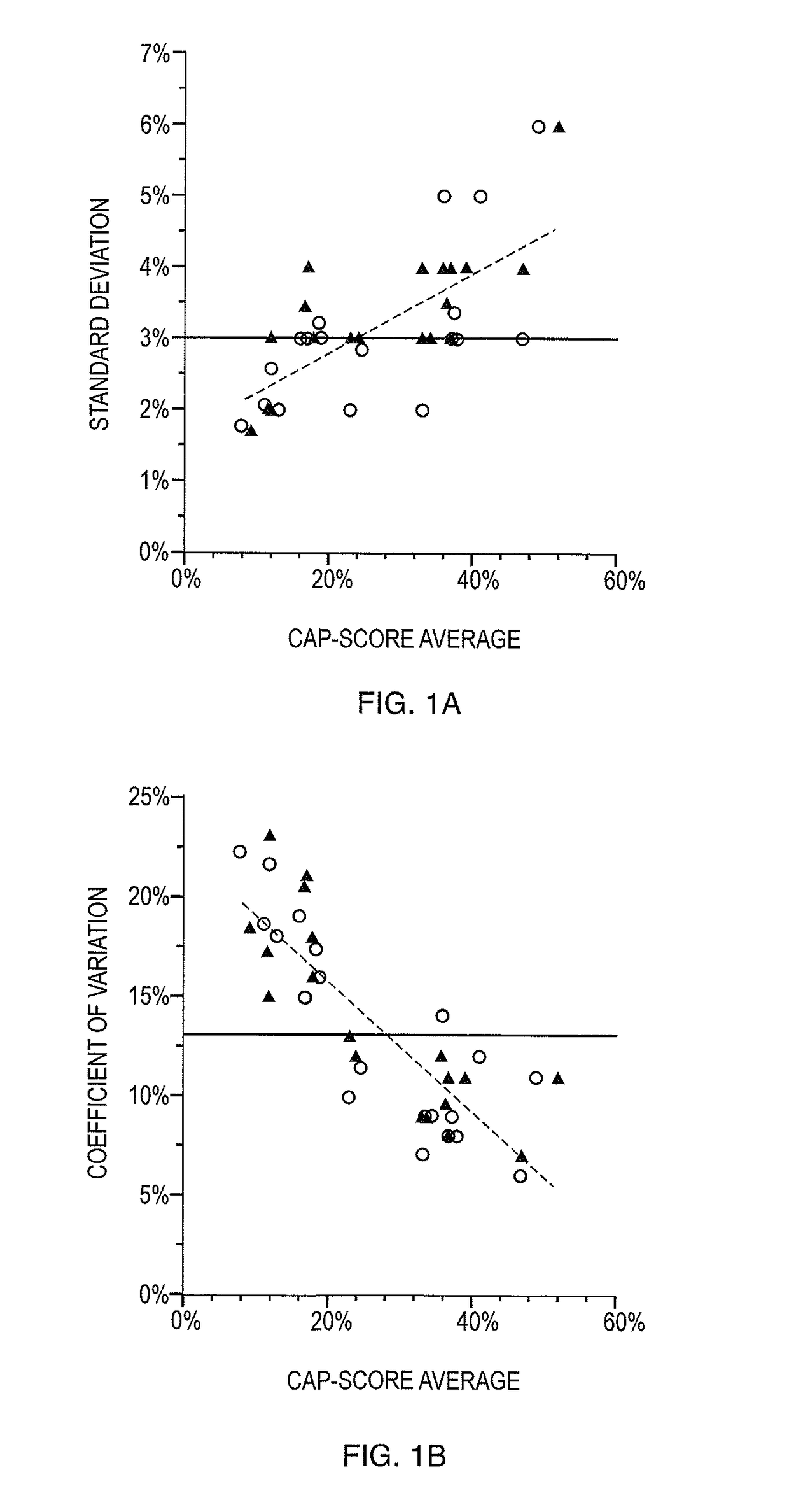 Method to identify an approach for achieving mammalian fertilization and time period for insemination