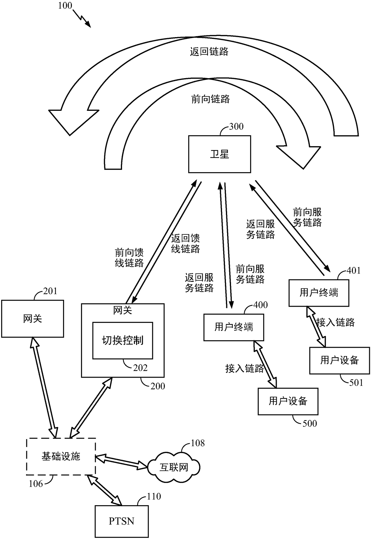 Method and apparatus for inter-satellite handovers in low-earth orbit (LEO) satellite systems