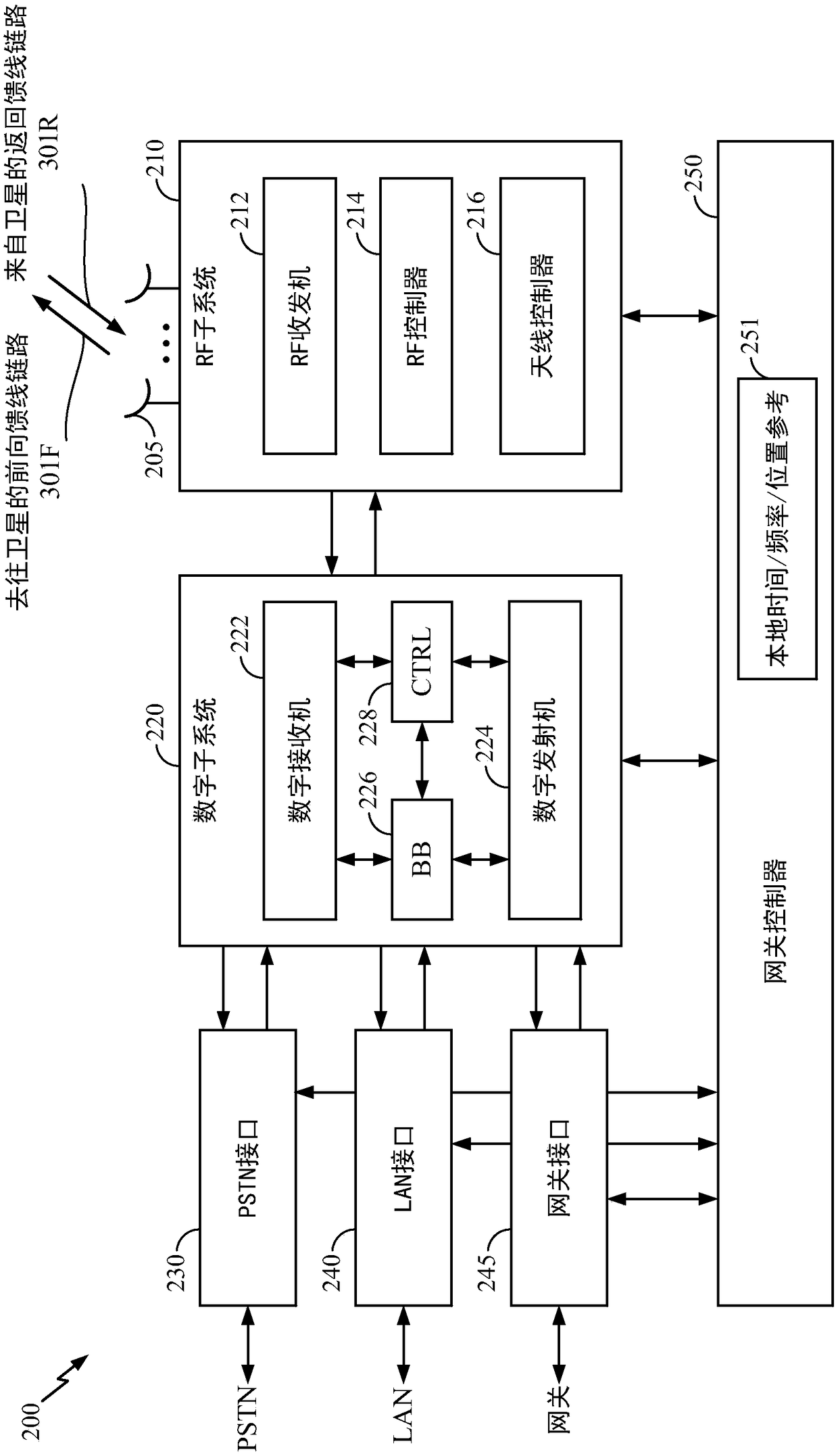 Method and apparatus for inter-satellite handovers in low-earth orbit (LEO) satellite systems