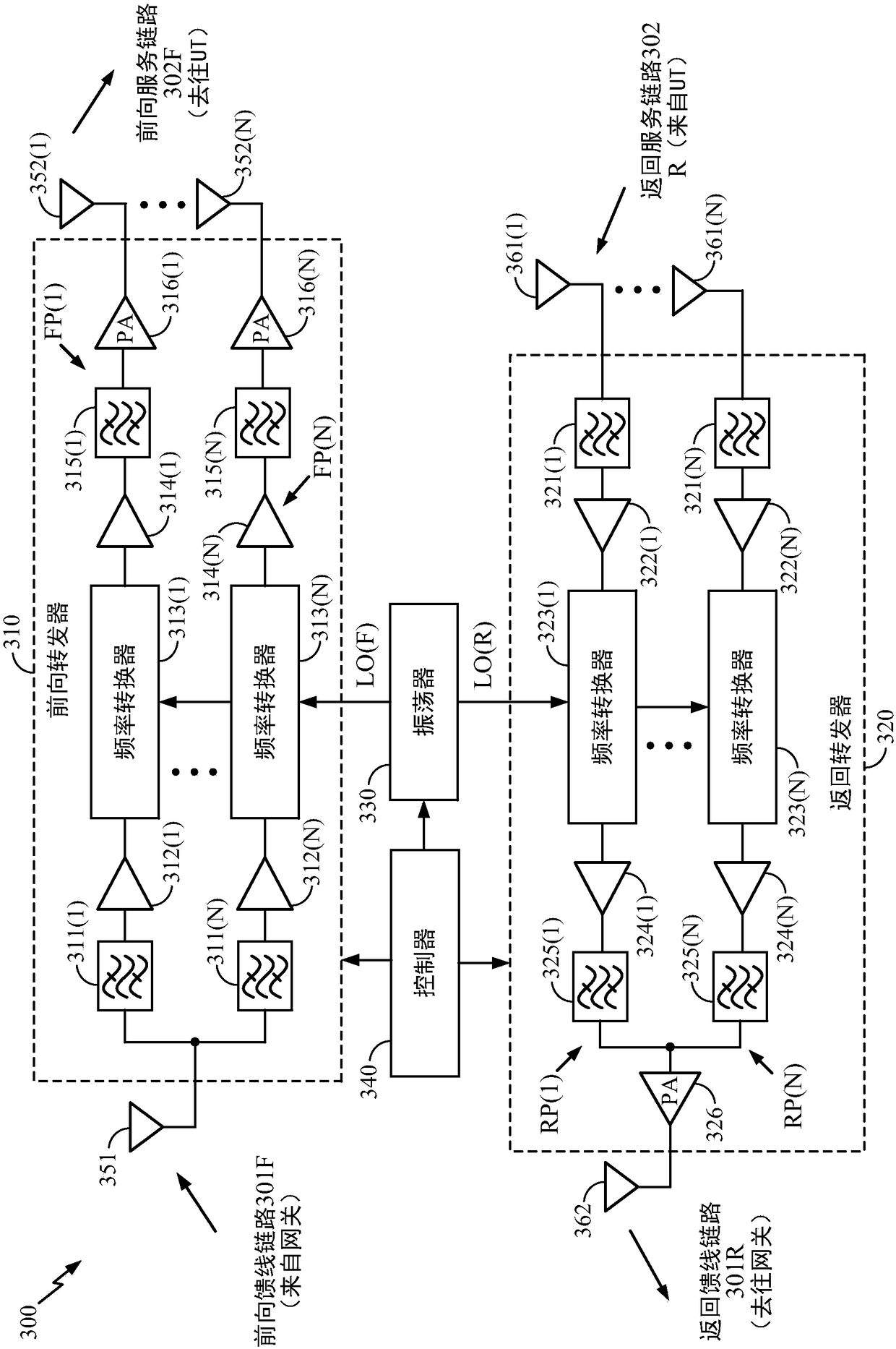 Method and apparatus for inter-satellite handovers in low-earth orbit (LEO) satellite systems