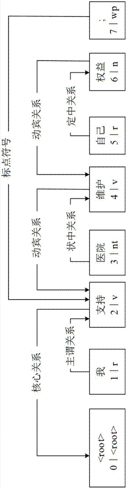 User interaction intention recognition method and system based on speech act theory