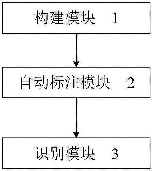 User interaction intention recognition method and system based on speech act theory