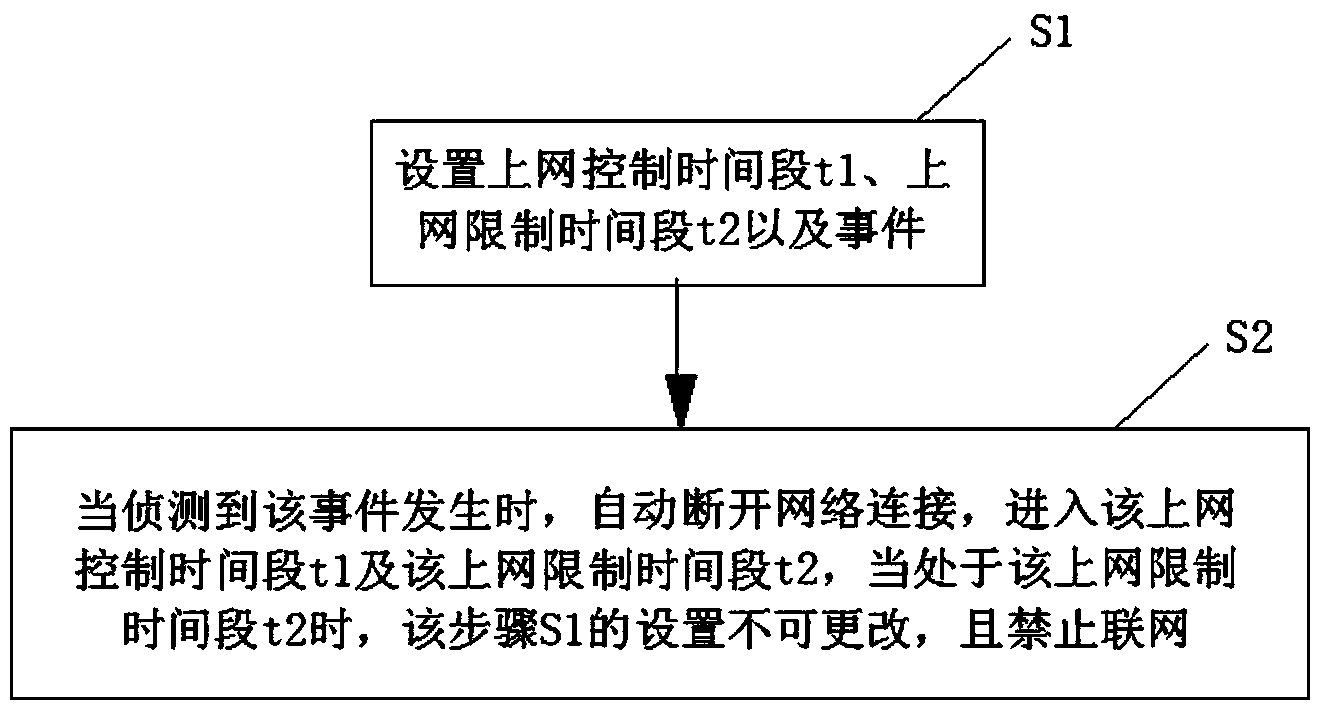 Network management method and system based on mobile terminal