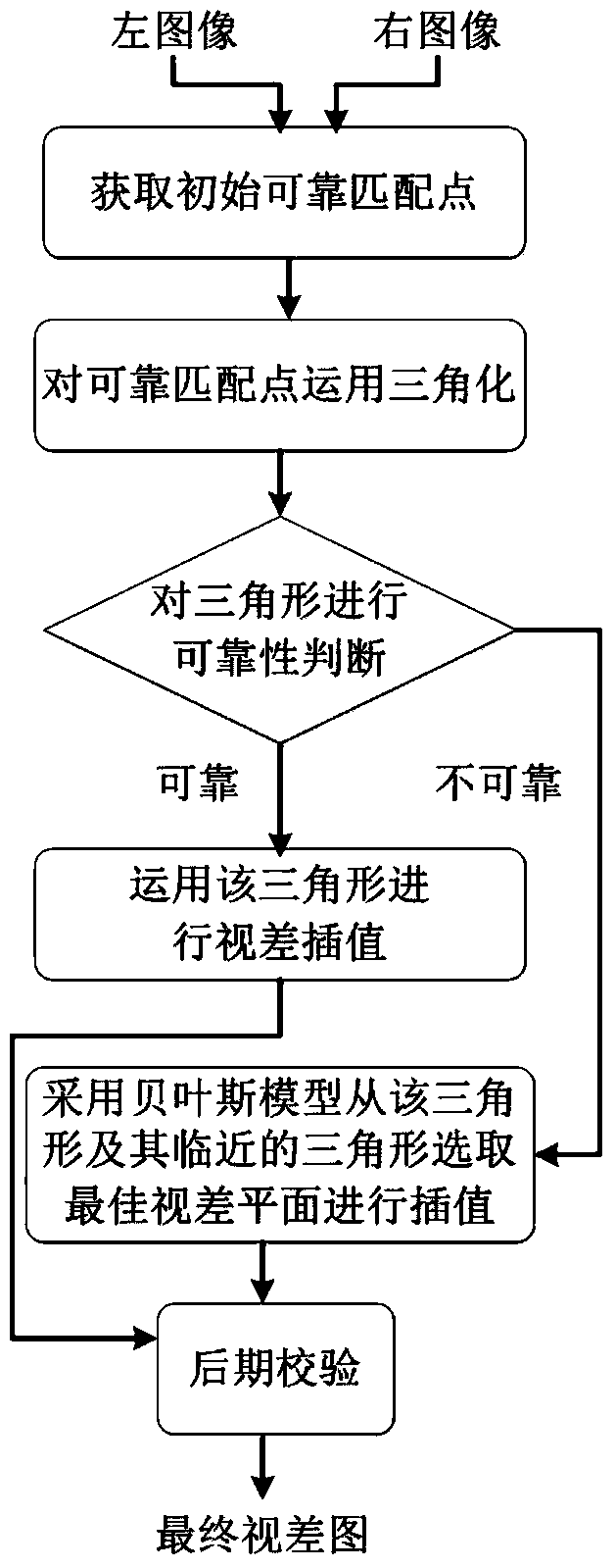 Stereo image object segmentation method based on rapid local matching