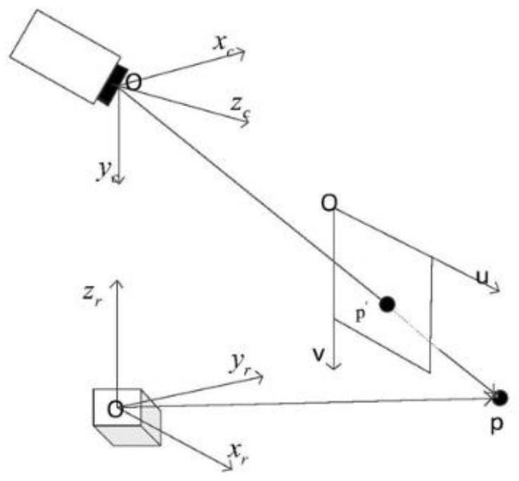 Pedestrian detection method