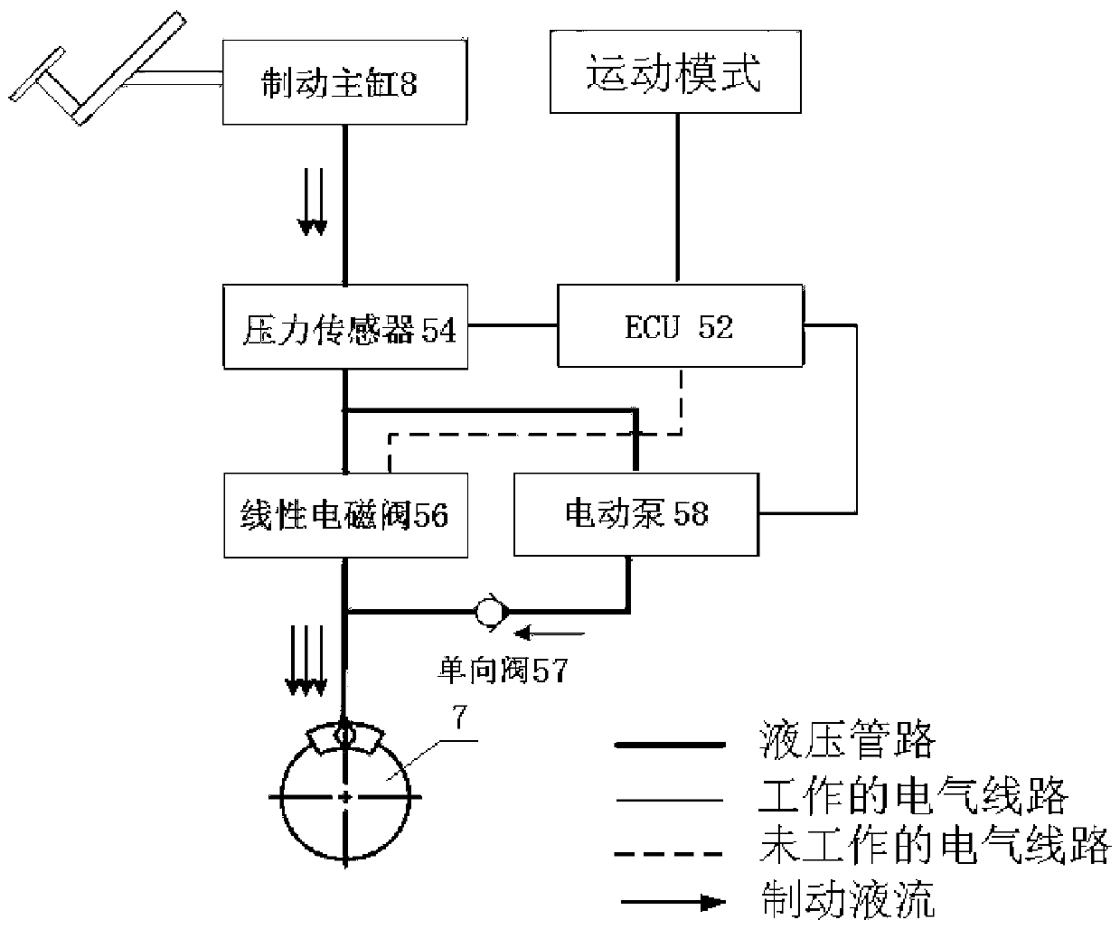 Vehicle braking sensitivity regulating and controlling system