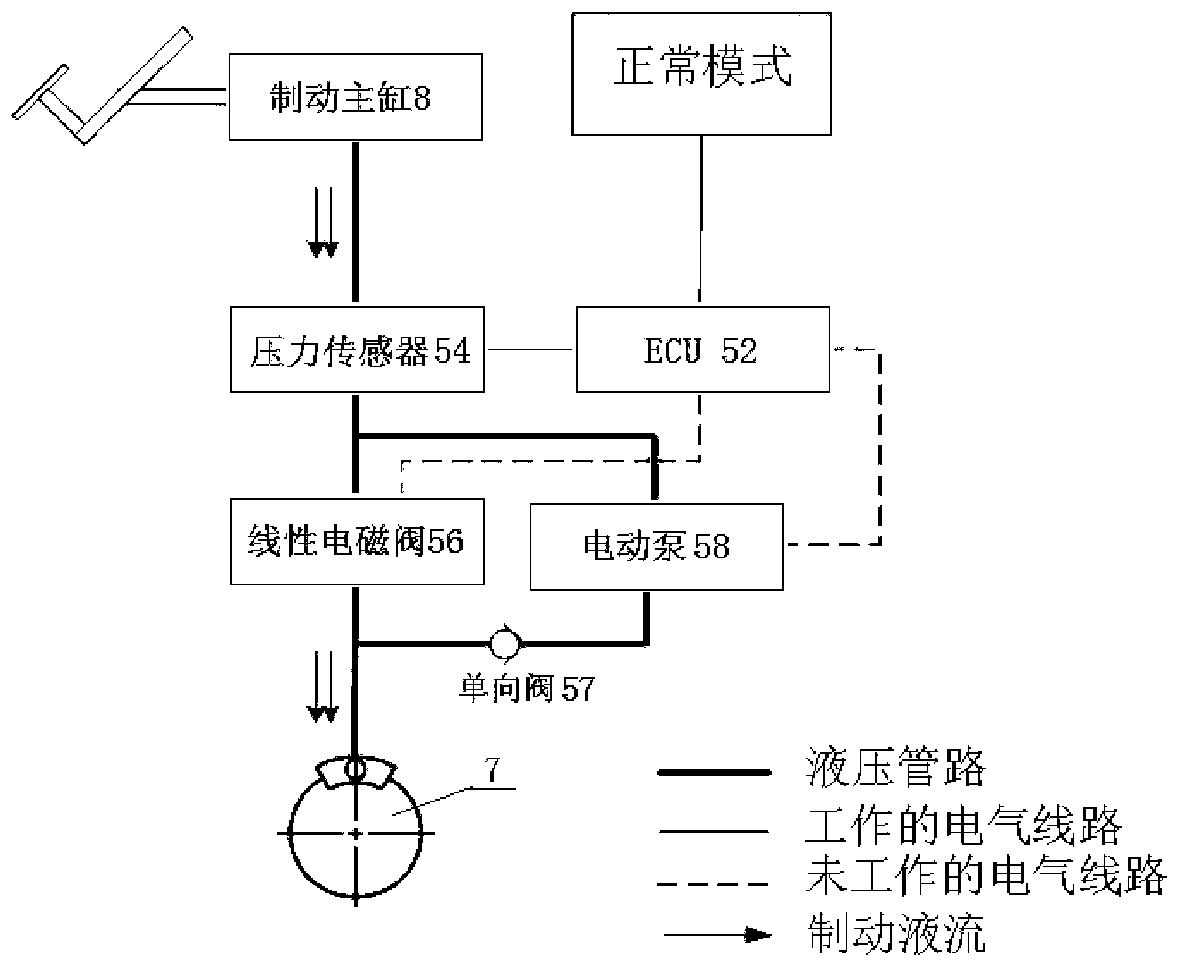 Vehicle braking sensitivity regulating and controlling system