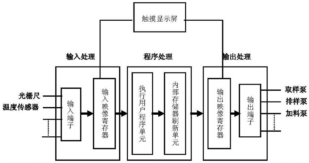 Alcohol specific gravity measuring device