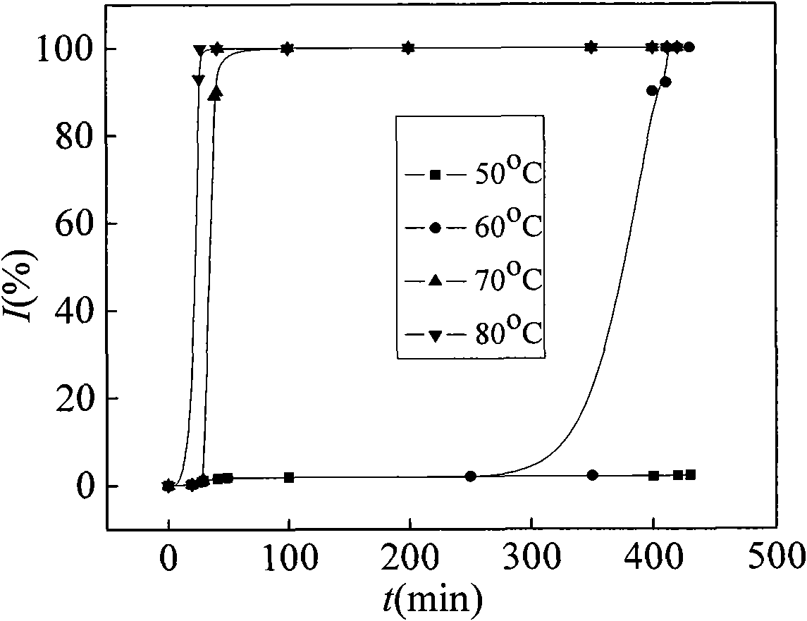 Preprocessing method of neopentyl glycol production wastewater