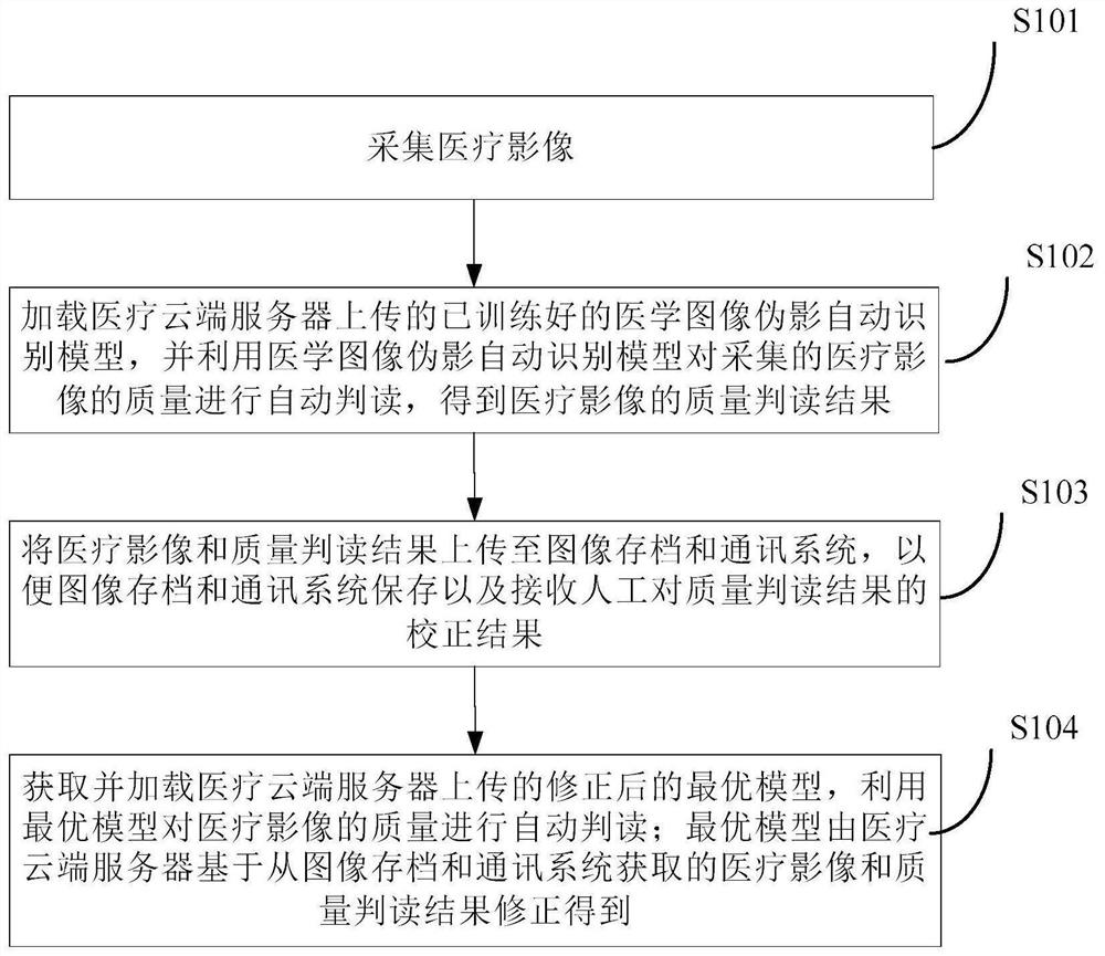 Online and offline fused medical image quality interpretation method and system, and storage medium