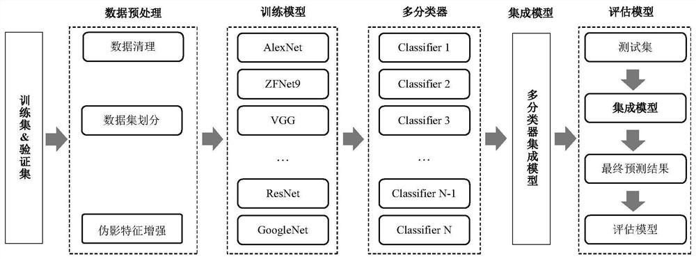 Online and offline fused medical image quality interpretation method and system, and storage medium