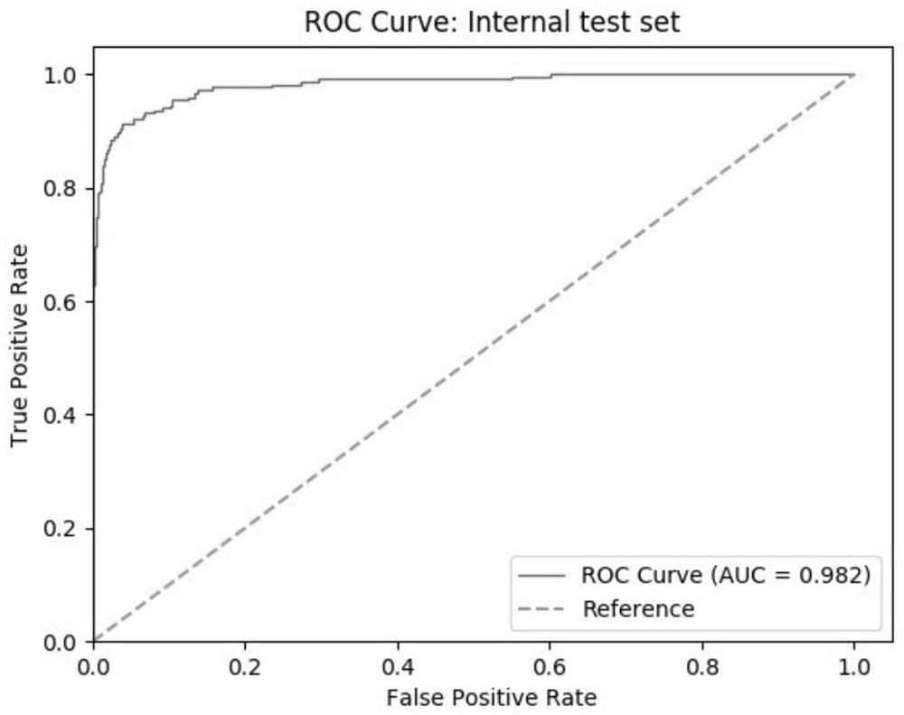 Online and offline fused medical image quality interpretation method and system, and storage medium