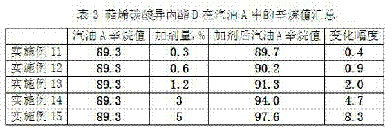 Terpene isopropyl carbonate gasoline antiknock