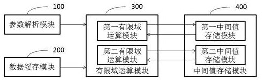 RAID 6 hardware acceleration circuit structure and RAID 6 hardware acceleration implementation method