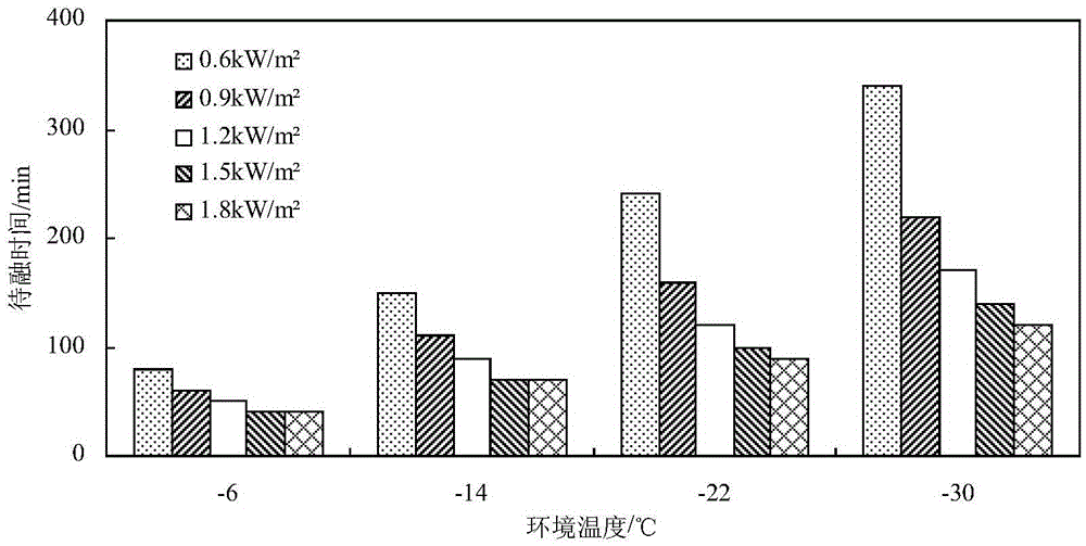 Operation control method of fluid heating road snow-melting system