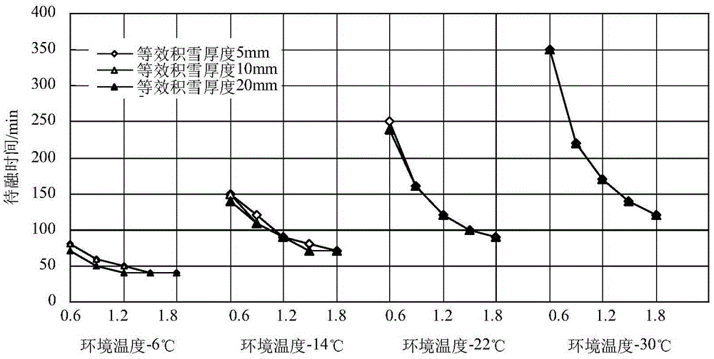 Operation control method of fluid heating road snow-melting system