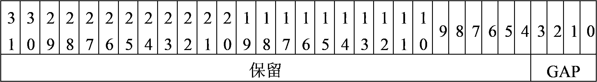 ARINC 659 protocol based instruction decoding method