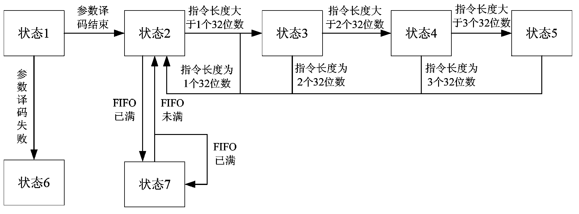 ARINC 659 protocol based instruction decoding method