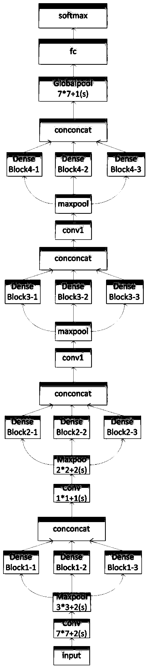 Pest and disease damage detection method based on deep convolutional neural network