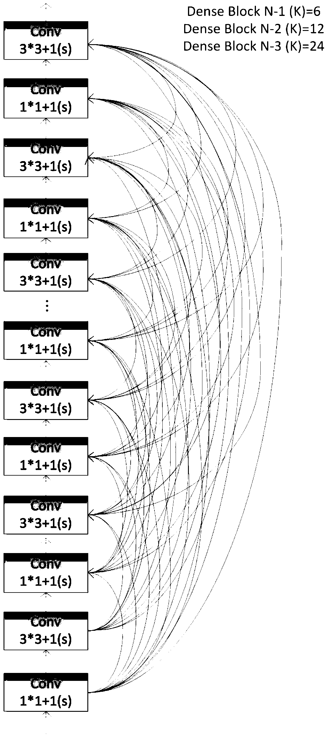 Pest and disease damage detection method based on deep convolutional neural network