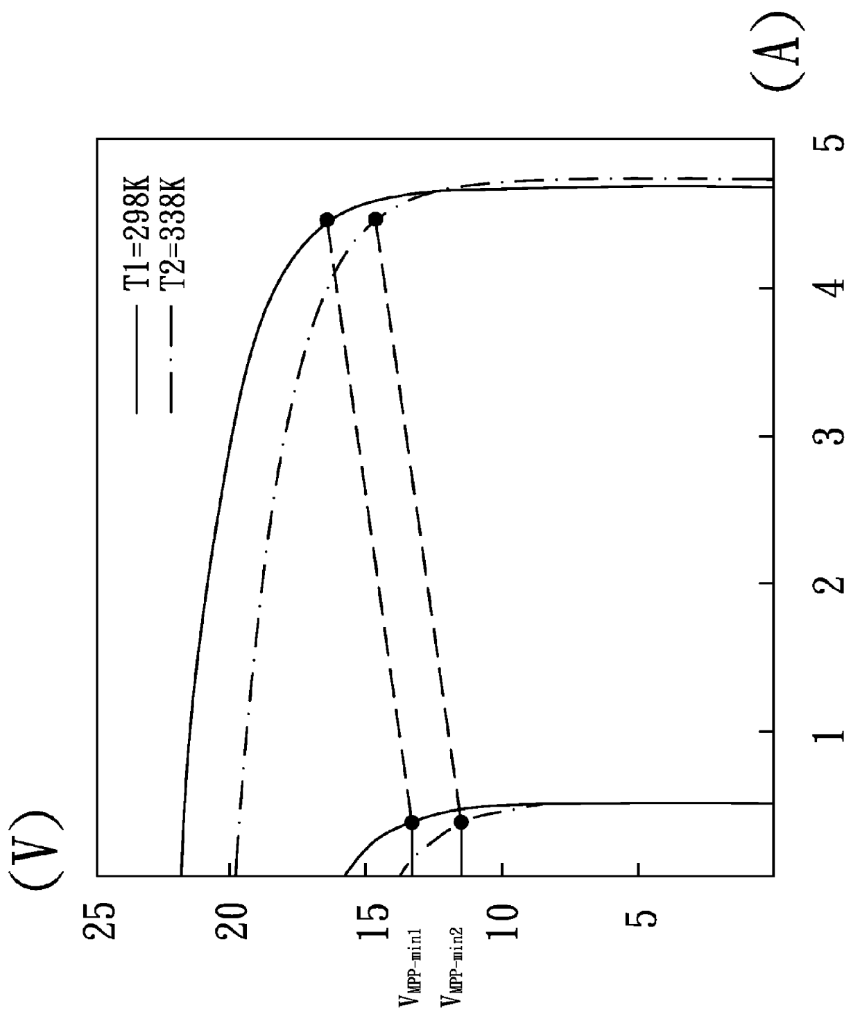 Discontinuous conduction current mode maximum power limitation photovoltaic converter