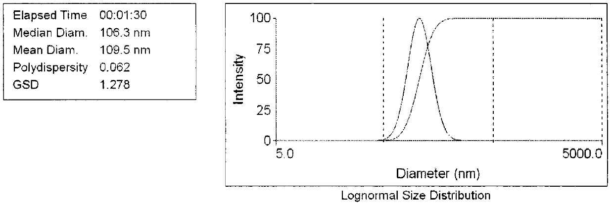 Liposome capable of improving drug release and preparation method of liposome