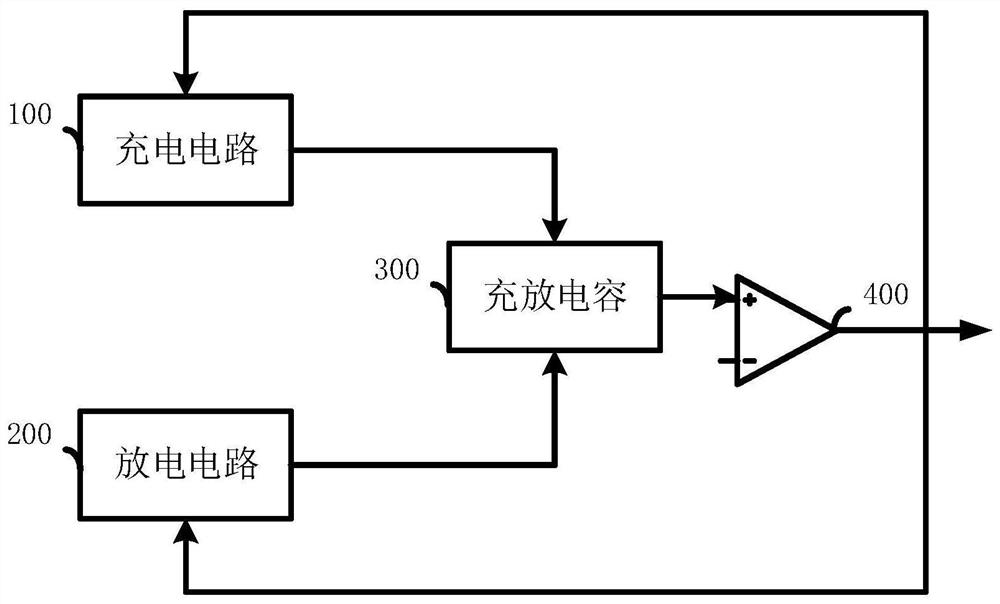 RC oscillator and temperature compensation method thereof