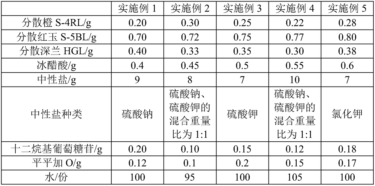 Dye for milk silk-nonwoven fabric lace and dyeing technology thereof