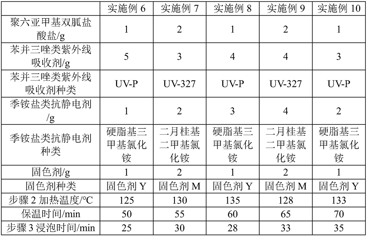 Dye for milk silk-nonwoven fabric lace and dyeing technology thereof