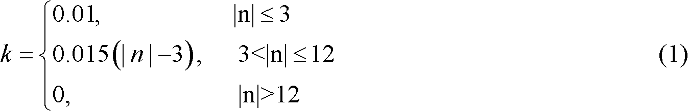 Island detection method of photovoltaic grid connected system