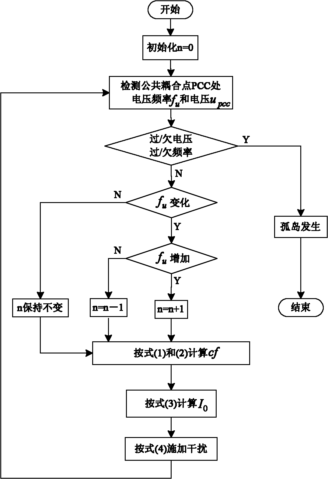 Island detection method of photovoltaic grid connected system