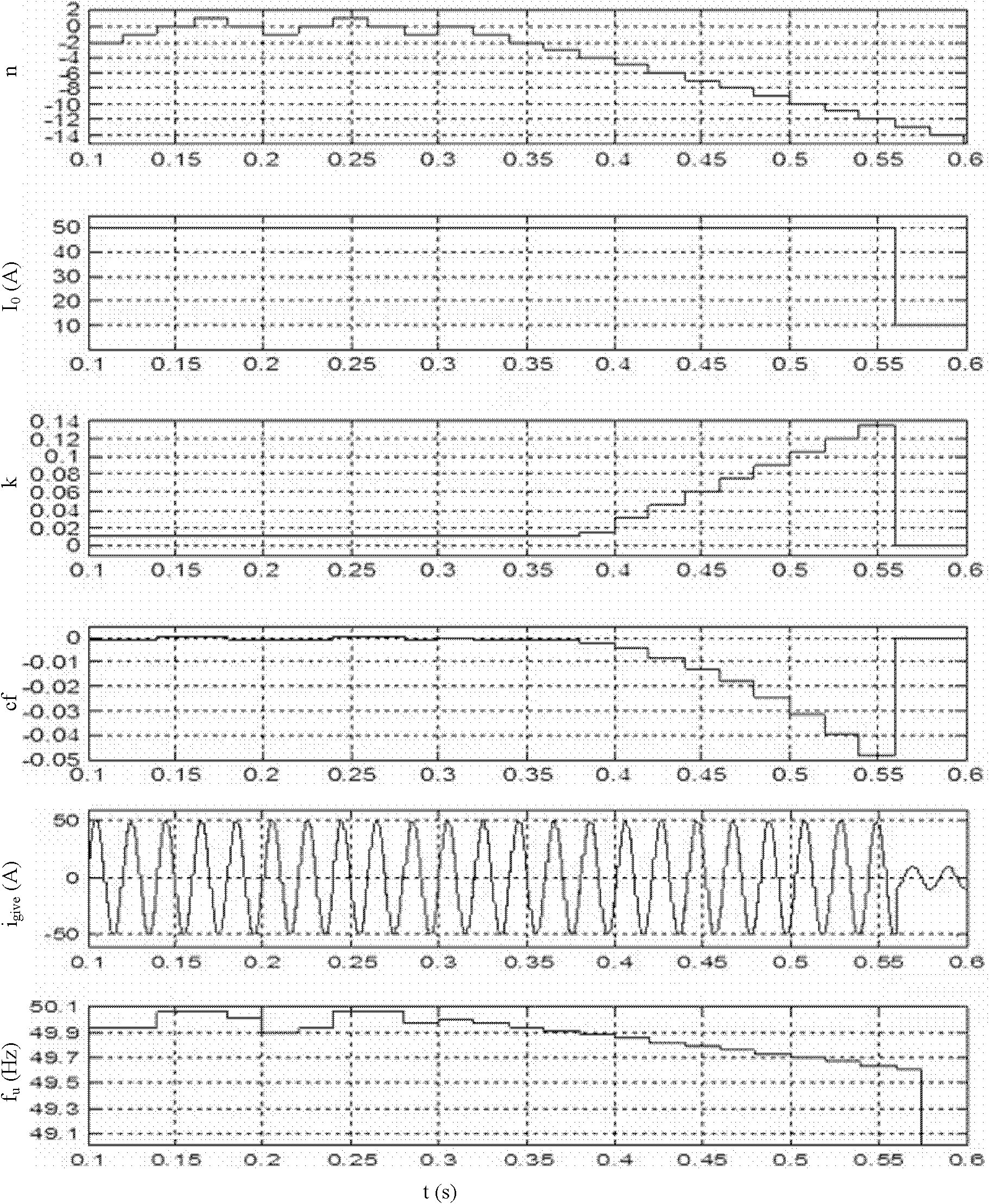 Island detection method of photovoltaic grid connected system