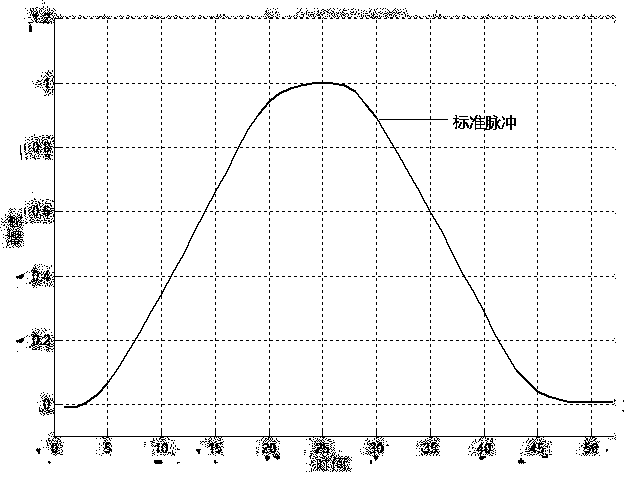 Digital multichannel pulse amplitude analyzer suitable for accumulation recovery of X-ray fluorescence multielement analyzer