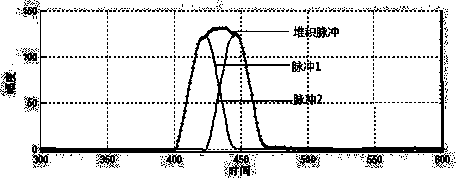 Digital multichannel pulse amplitude analyzer suitable for accumulation recovery of X-ray fluorescence multielement analyzer