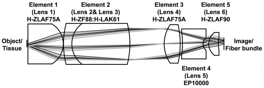 Large-view-field laparoscope lens and use method