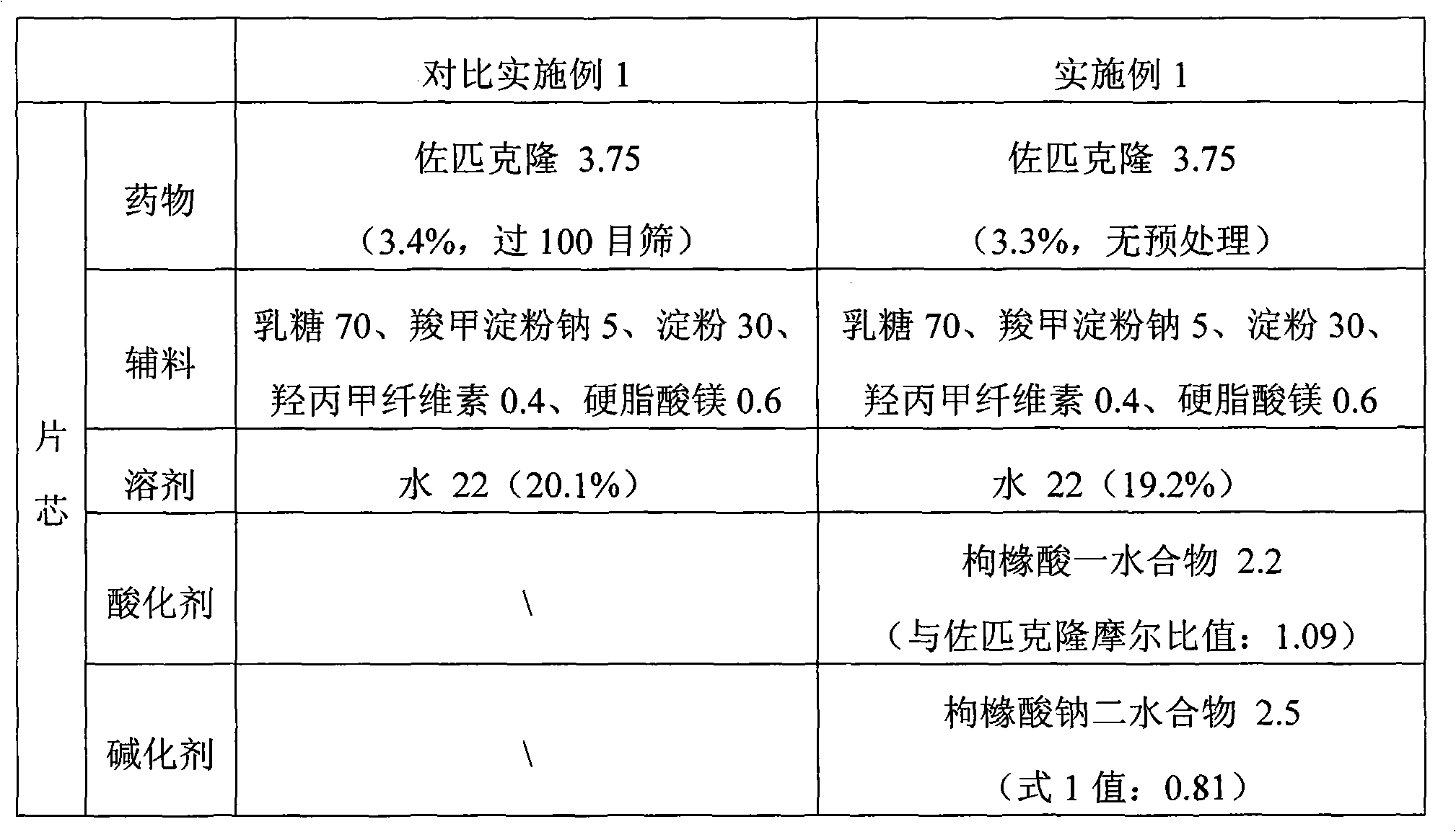 Solid zopiclone preparation and preparation method thereof