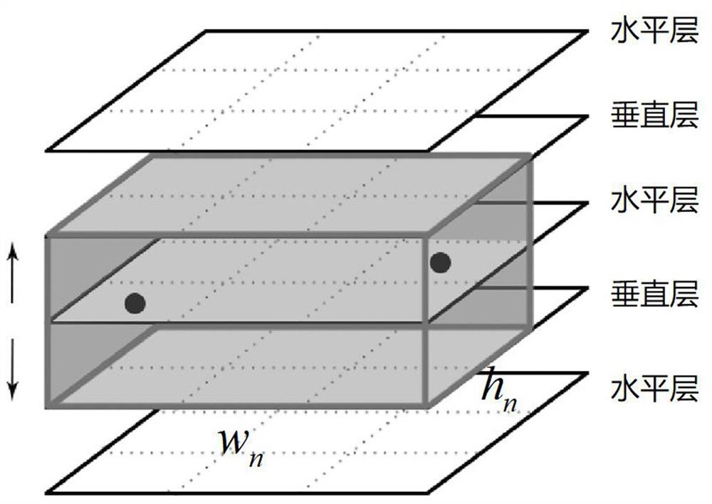 Global wiring optimization method based on wiring performance prediction