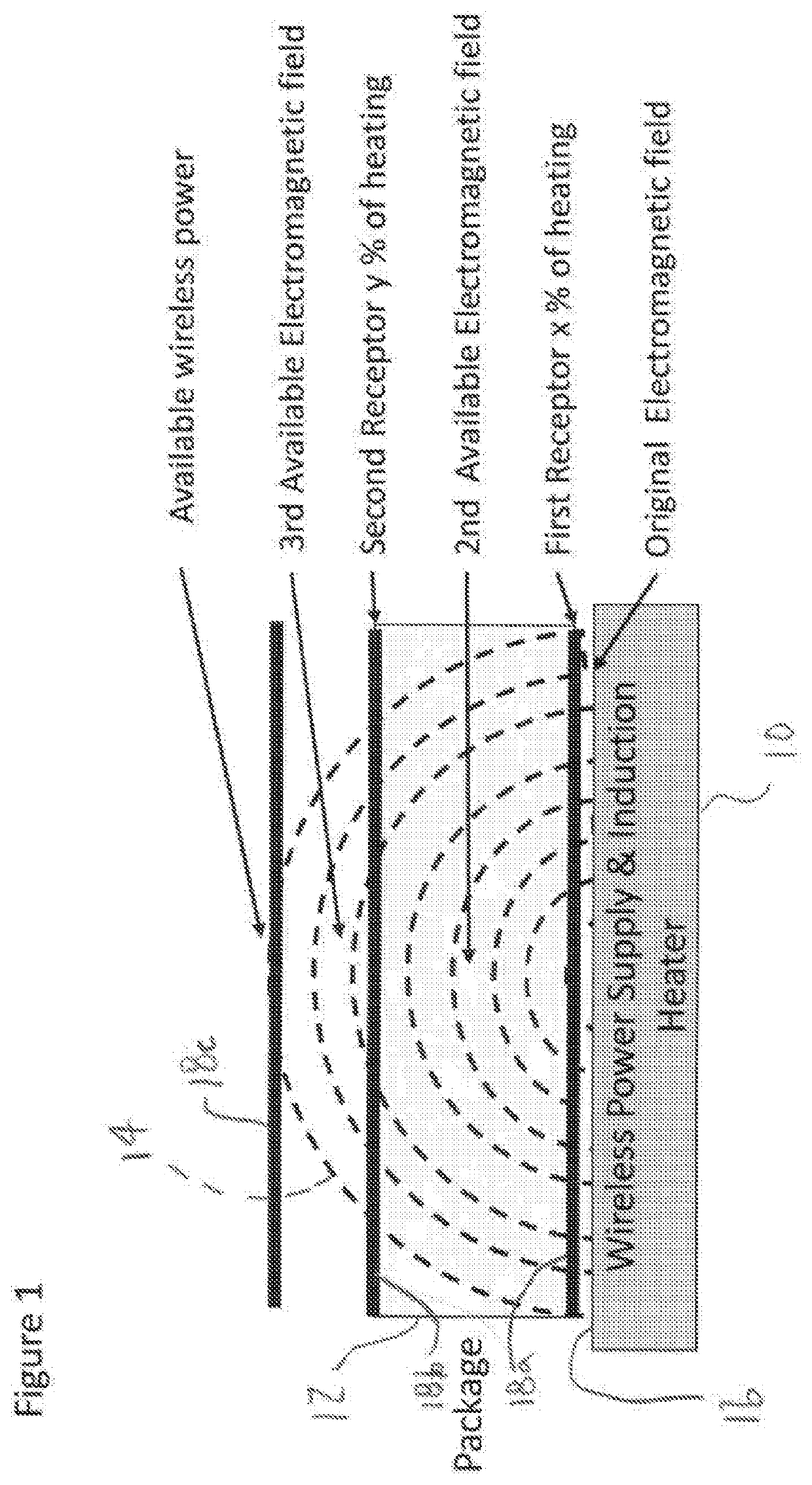 Multi-dimension heated packages and vessels