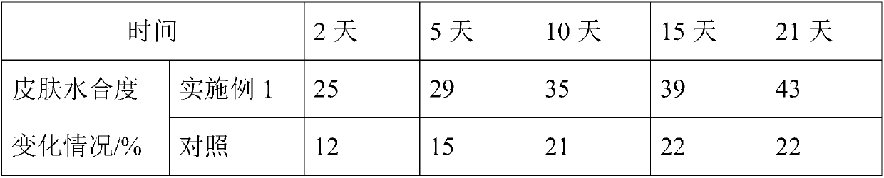 Black tea fungus fermenting mask liquid and preparation method thereof