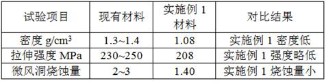 A kind of preparation method of gradient density resin composite material prefabricated body