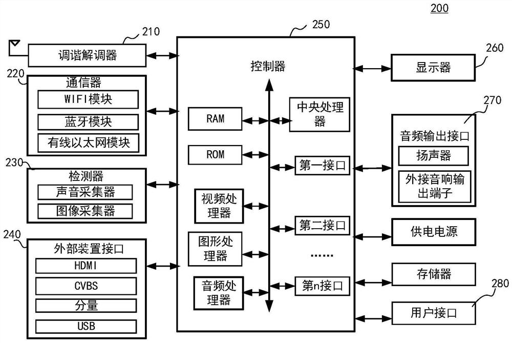 Live program state display method and display equipment