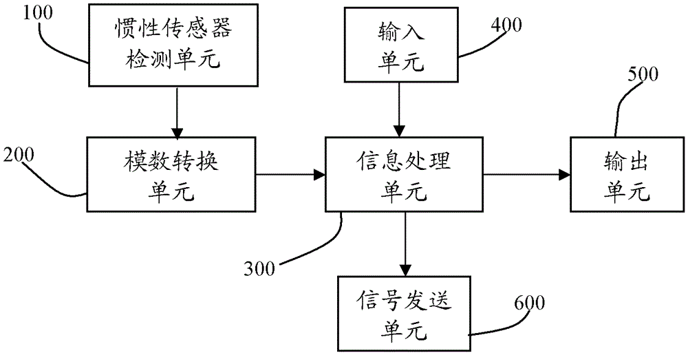 Head posture sensing device and method