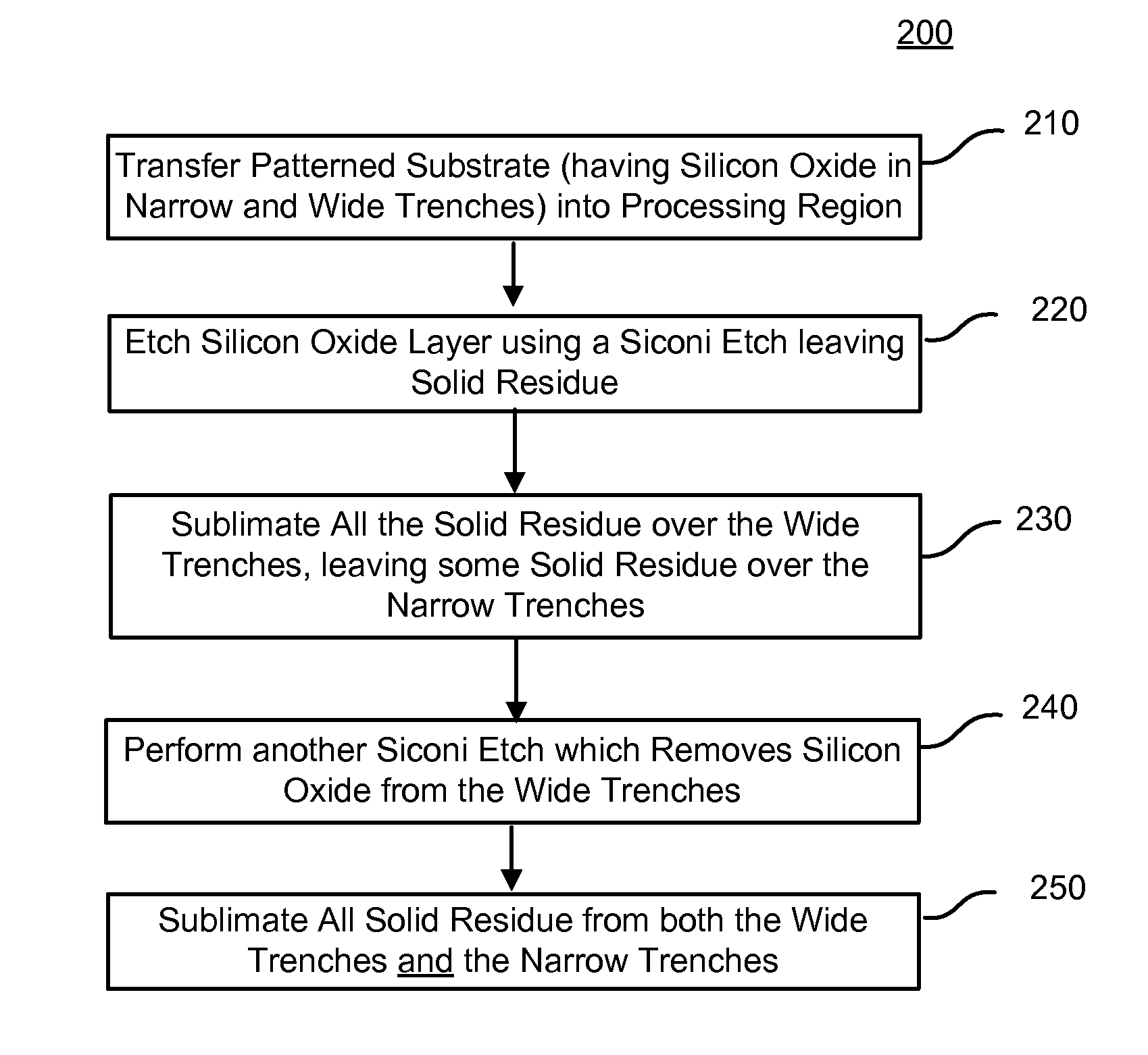 Invertable pattern loading with dry etch